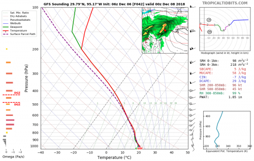 gfs_2018120606_fh42_sounding_29.79N_95.17W.png