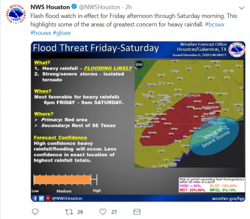 NWS Houston Flash Flood Threat 12 06 18.PNG