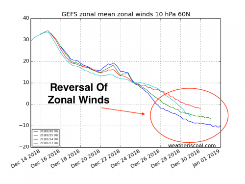 epsmean10hPa60N.png