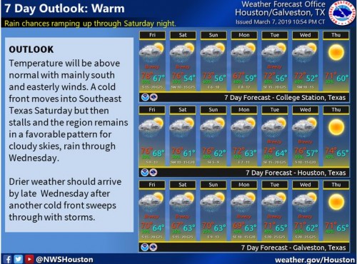 Seven Day Outlook 03 08 19.JPG