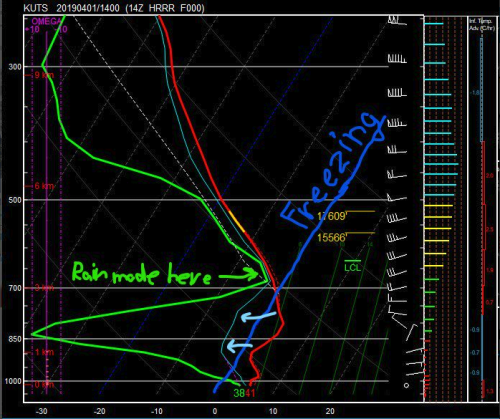 nws sounding.PNG