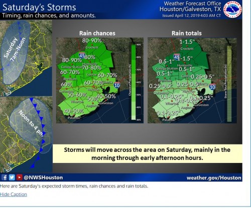 Rain and Timing Saturday 04 12 19.JPG