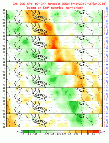 MJO