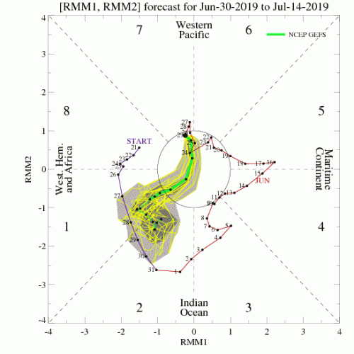 06302019 MJO NCEP diagram_40days_forecast_GEFS_member.gif