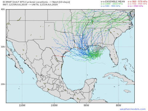 eps_GULF_current.png