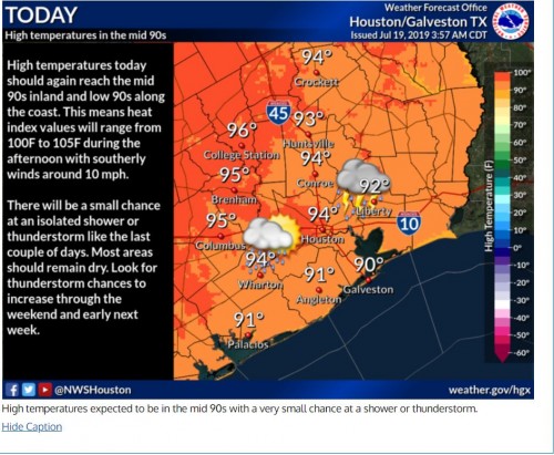 High Temperatures 07 19 19.JPG