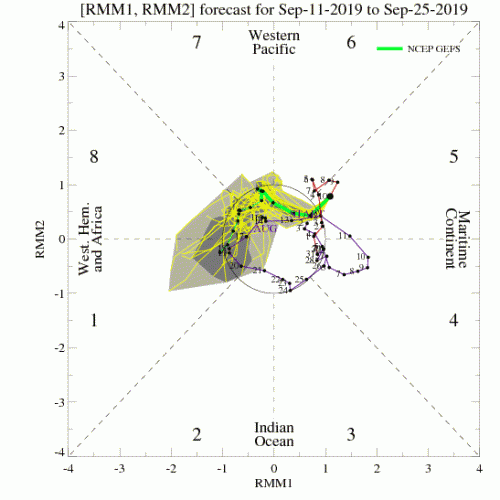 09122019 MJO GEFS diagram_40days_forecast_GEFS_member.gif