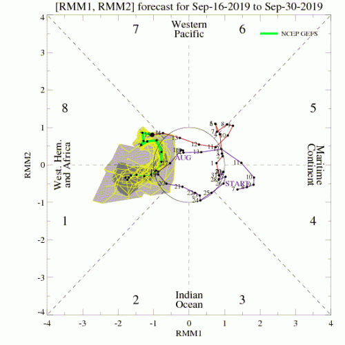 09162019 MJO diagram_40days_forecast_GEFS_member.gif