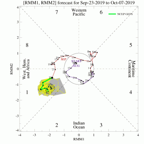 09232019 MJO diagram_40days_forecast_GEFS_member.gif