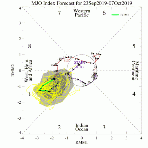 09232019 MJO ECMF_phase_51m_small.gif