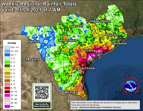 Weekly rainfall totals