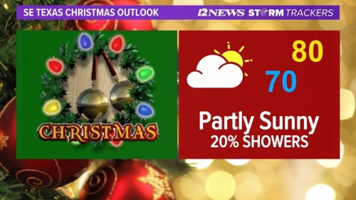 Beaumont Forecast 2021