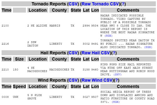 Screenshot 2022-01-08 at 19-21-44 Storm Prediction Center Today's Storm Reports.png
