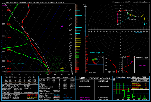 hrrr_2023012318_026_29.66--95.45.png