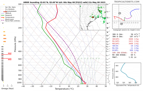 hrrr_2023050800_fh22_sounding_29.81N_95.69W.png