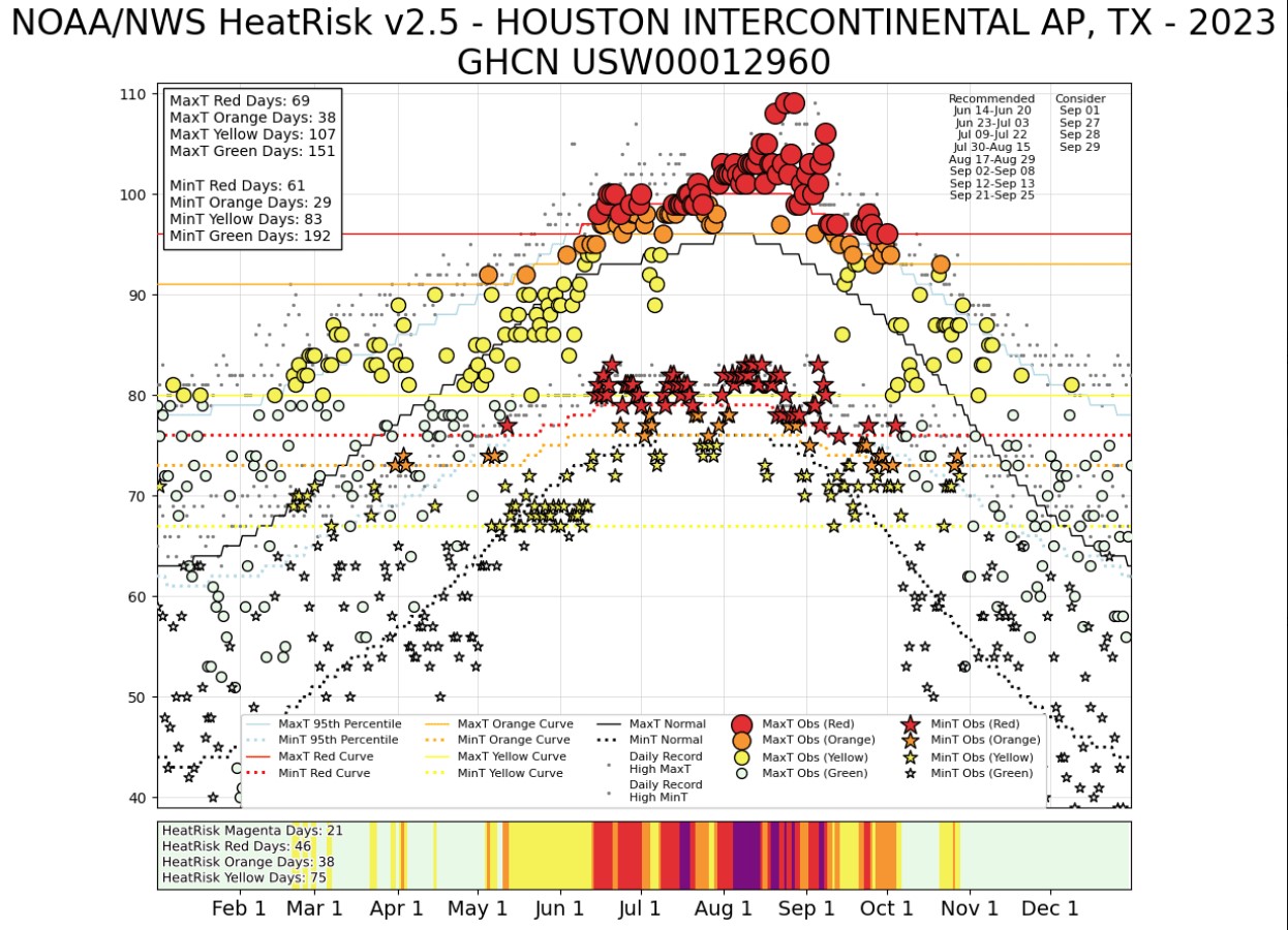 Historical Heat Risk 2023.jpg