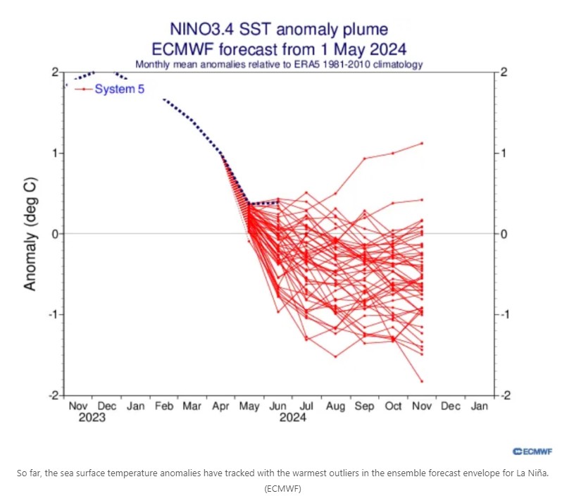 La Nina 07 18 24.jpg