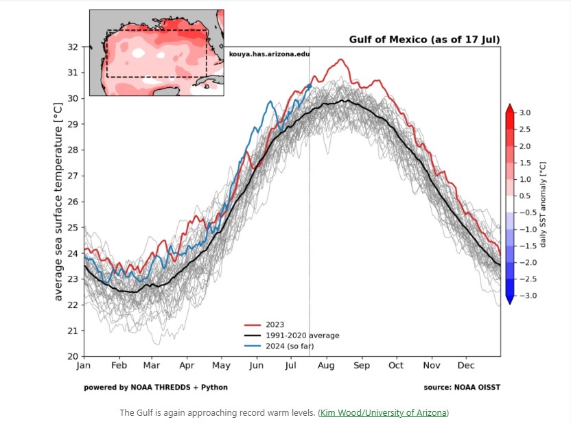 Gulf and Caribbean Temperatures 07 18 24.jpg