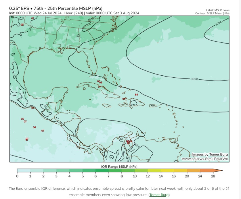EPS 25th Percentile 07 24 24.jpg