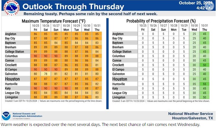 Seven Day Outlook 10 25 24.jpg