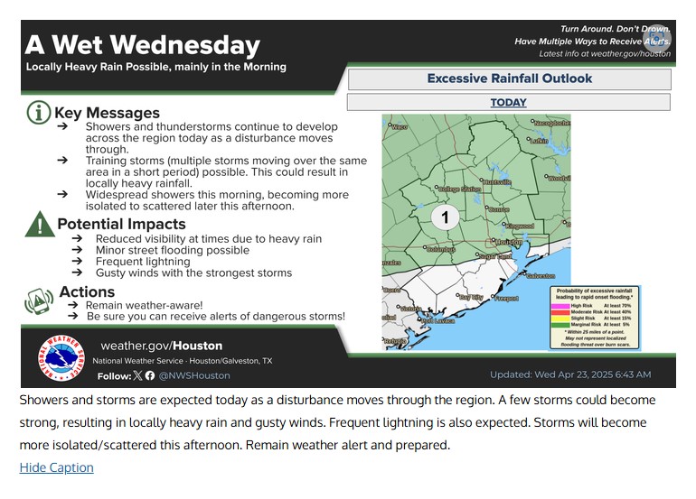Wet Wednesday 04 23 25.jpg