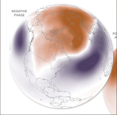 Arctic Oscillation Negative .jpg
